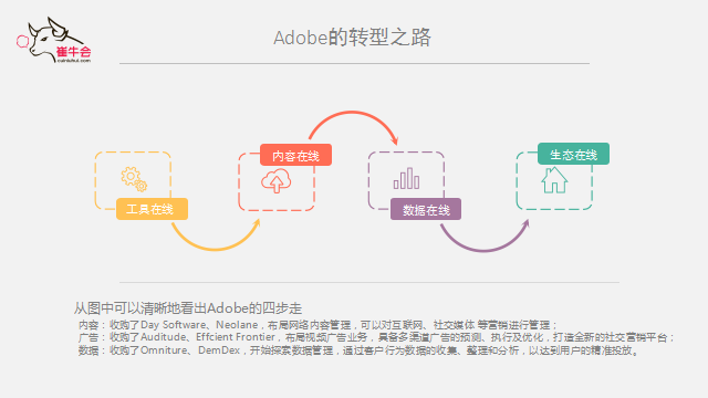 BWIN必赢(中国) 技术、产品到平台的演进式转型逻辑